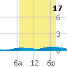 Tide chart for Hawk Channel, Jewfish Hole, Long Key, Florida on 2024/04/17