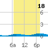 Tide chart for Hawk Channel, Jewfish Hole, Long Key, Florida on 2024/04/18