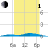 Tide chart for Hawk Channel, Jewfish Hole, Long Key, Florida on 2024/04/1