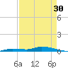 Tide chart for Hawk Channel, Jewfish Hole, Long Key, Florida on 2024/04/30