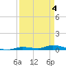 Tide chart for Hawk Channel, Jewfish Hole, Long Key, Florida on 2024/04/4
