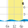 Tide chart for Hawk Channel, Jewfish Hole, Long Key, Florida on 2024/04/6
