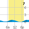 Tide chart for Hawk Channel, Jewfish Hole, Long Key, Florida on 2024/04/7