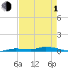Tide chart for Hawk Channel, Jewfish Hole, Long Key, Florida on 2024/05/1