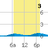 Tide chart for Hawk Channel, Jewfish Hole, Long Key, Florida on 2024/05/3