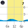 Tide chart for Hawk Channel, Jewfish Hole, Long Key, Florida on 2024/05/7