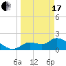 Tide chart for Johns Island, Chassahowitzka Bay, Florida on 2024/03/17