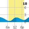 Tide chart for Johns Island, Chassahowitzka Bay, Florida on 2024/04/18