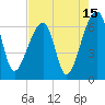 Tide chart for Johns Island, Wadmalaw River, South Carolina on 2023/08/15