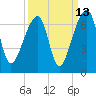 Tide chart for Johns Island, Wadmalaw River, South Carolina on 2023/09/13
