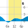 Tide chart for Johns Pass, Boca Ciega Bay, Florida on 2023/02/6