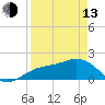 Tide chart for Johns Pass, Boca Ciega Bay, Florida on 2023/04/13