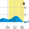 Tide chart for Johns Pass, Boca Ciega Bay, Florida on 2023/04/8