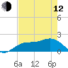 Tide chart for Johns Pass, Boca Ciega Bay, Florida on 2023/05/12