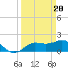 Tide chart for Johns Pass, Boca Ciega Bay, Florida on 2024/03/20