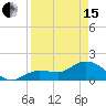Tide chart for north, Johnson Keys, Florida on 2024/04/15