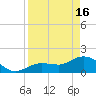 Tide chart for north, Johnson Keys, Florida on 2024/04/16