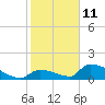 Tide chart for Johnston Key, florida on 2022/01/11