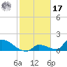 Tide chart for Johnston Key, florida on 2022/01/17