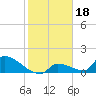 Tide chart for Johnston Key, florida on 2022/01/18