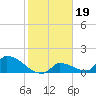 Tide chart for Johnston Key, florida on 2022/01/19