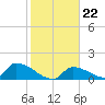 Tide chart for Johnston Key, florida on 2022/01/22