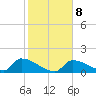Tide chart for Johnston Key, florida on 2022/01/8