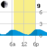 Tide chart for Johnston Key, florida on 2022/01/9