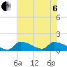 Tide chart for Johnston Key, florida on 2022/07/6