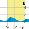 Tide chart for Johnston Key, florida on 2022/07/8