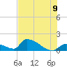 Tide chart for Johnston Key, florida on 2022/07/9