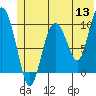 Tide chart for Johnstone Point, Alaska on 2022/06/13