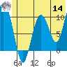 Tide chart for Johnstone Point, Alaska on 2022/06/14