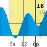 Tide chart for Johnstone Point, Alaska on 2023/07/16