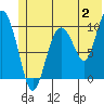 Tide chart for Johnstone Point, Alaska on 2023/07/2