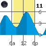 Tide chart for Joice Island, Suisun Bay, California on 2021/02/11