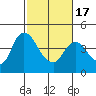 Tide chart for Joice Island, Suisun Bay, California on 2021/02/17