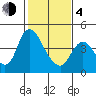 Tide chart for Joice Island, Suisun Bay, California on 2021/02/4
