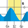 Tide chart for Joice Island, Suisun Bay, California on 2021/02/6