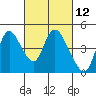 Tide chart for Joice Island, Suisun Bay, California on 2021/03/12