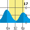 Tide chart for Joice Island, Suisun Bay, California on 2021/03/17