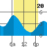 Tide chart for Joice Island, Suisun Bay, California on 2021/03/20