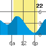 Tide chart for Joice Island, Suisun Bay, California on 2021/03/22