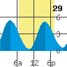 Tide chart for Joice Island, Suisun Bay, California on 2021/03/29
