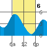 Tide chart for Joice Island, Suisun Bay, California on 2021/03/6