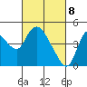 Tide chart for Joice Island, Suisun Bay, California on 2021/03/8