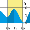 Tide chart for Joice Island, Suisun Bay, California on 2021/03/9