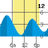 Tide chart for Joice Island, Suisun Bay, California on 2021/04/12