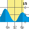 Tide chart for Joice Island, Suisun Bay, California on 2021/04/15