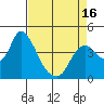 Tide chart for Joice Island, Suisun Bay, California on 2021/04/16
